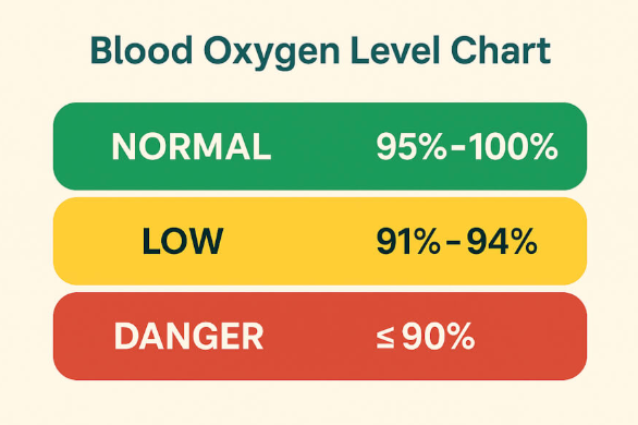 Track Your Blood Oxygen Levels with the WalkerFit M6 Ultra Smartwatch