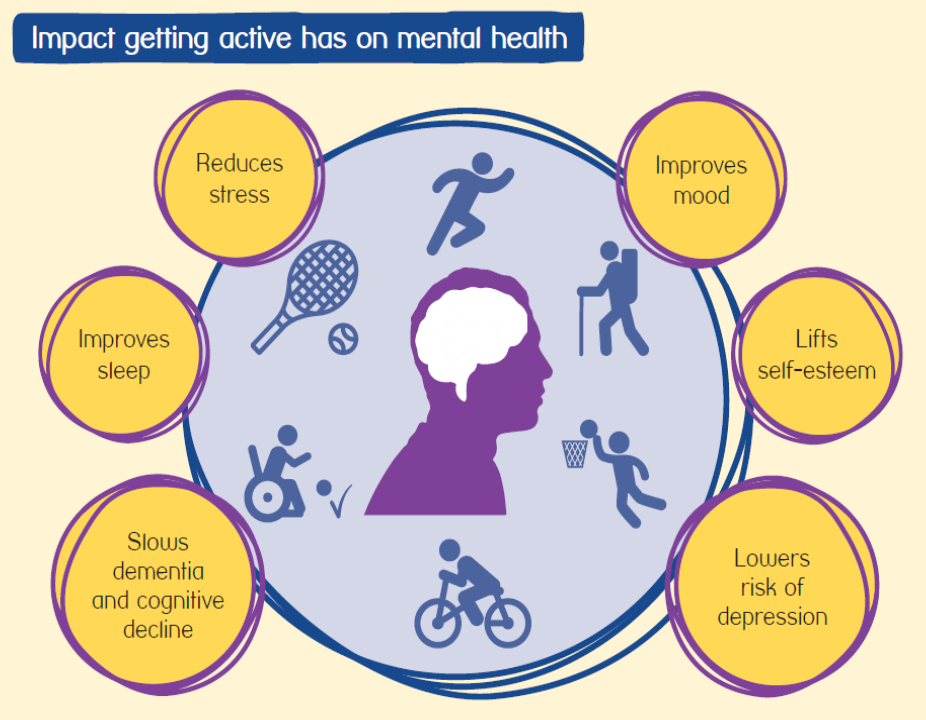 Are You Reaping the Mental Benefits of Exercise?